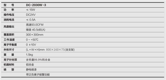技术参数