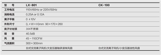 技术参数
