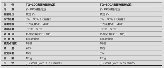 技术参数