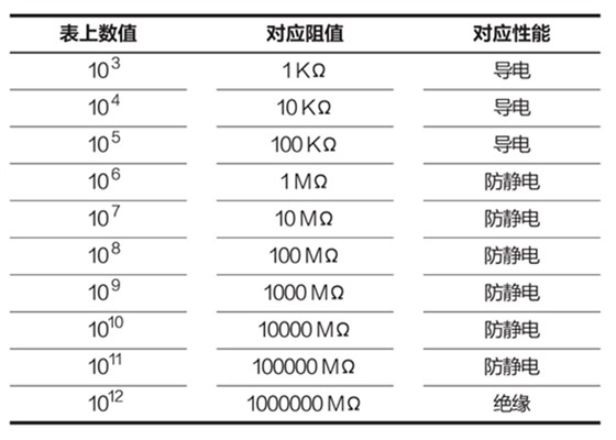技术参数