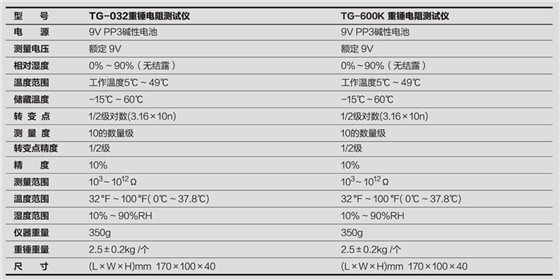技术参数