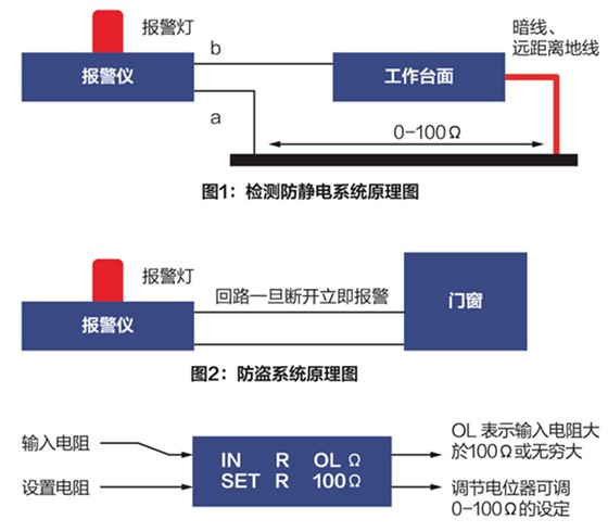 技术参数