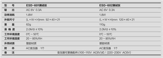 技术参数