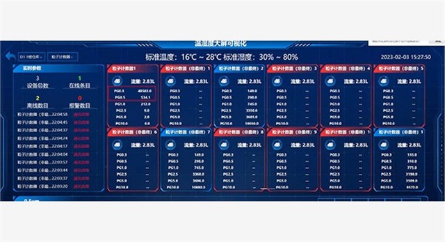 CW1100尘埃粒子在线实时监控系统