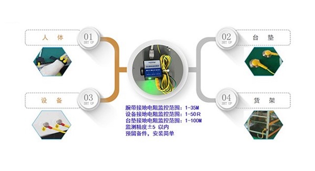 防静电手腕带实时监控系统