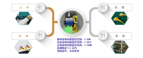 手腕带实时监控现场实物图.png