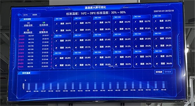 温湿度实时监控系统