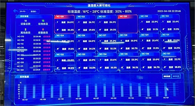 温湿度实时监控系统