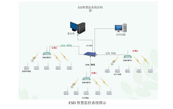 整体智能联网监控6.png