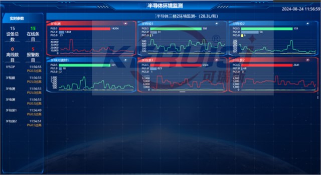 KRS-PAR03尘埃粒子在线实时计数器