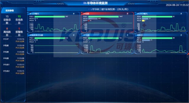 KRS-PAR03尘埃粒子在线实时计数器