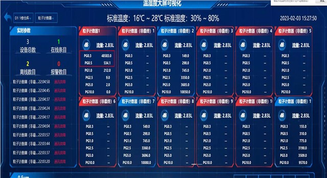 KERUISI/可瑞斯 CW-1100尘埃粒子在线实时监控系统 KERUISI/可瑞斯 CW-1100尘埃粒子在线实时监控系统