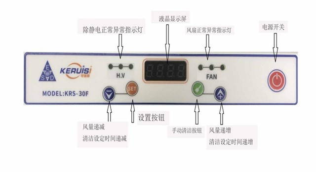 KERUISI/可瑞斯 KRS-30F高频交流除静电离子风机