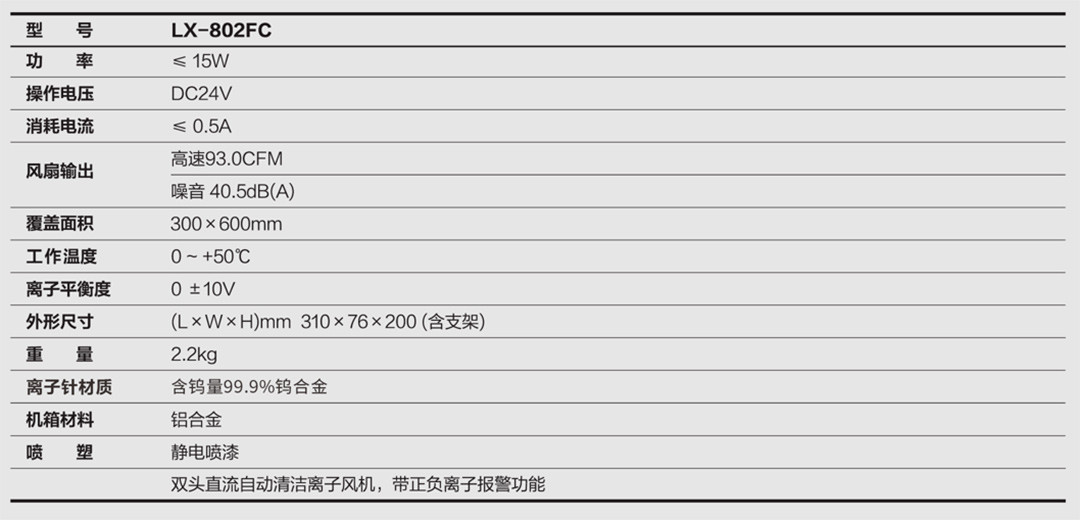 技术参数