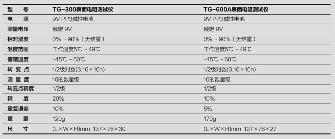 技术参数