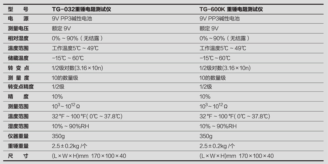 技术参数