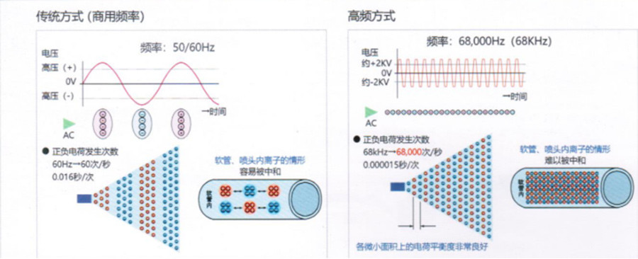 KRS-90Z离子风嘴结构尺寸图