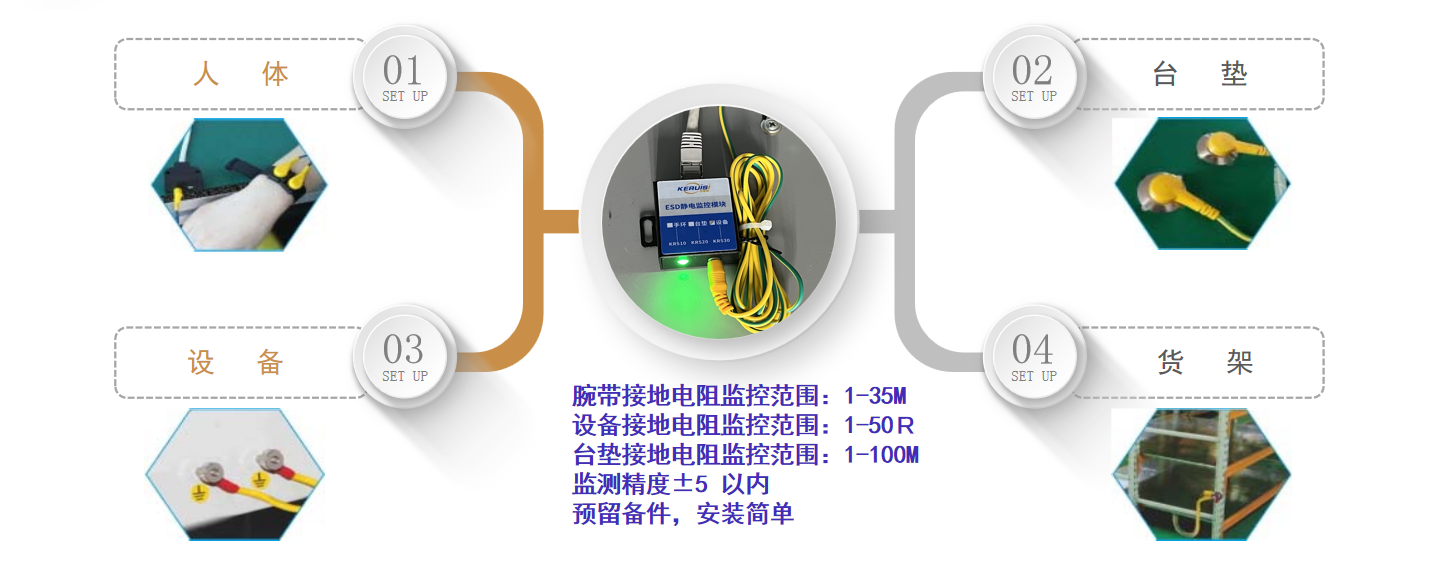 手腕带实时监控现场实物图.png
