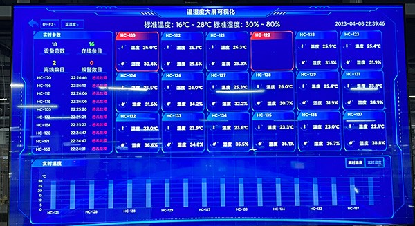 温湿度实时监控系统