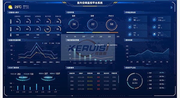 智慧联网实时监控系统