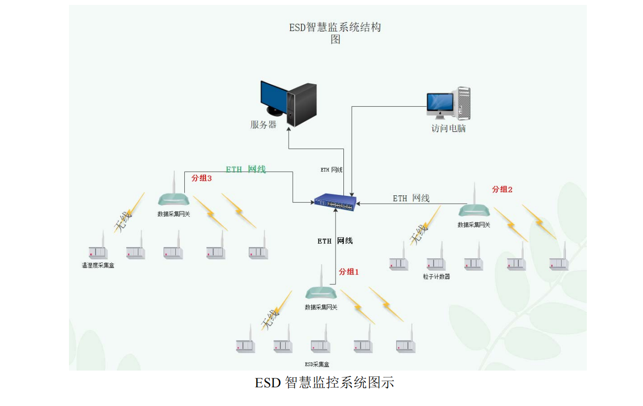 整体智能联网监控6.png