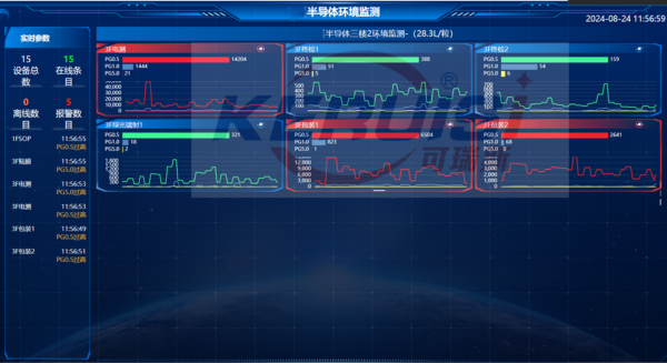 KRS-PAR03尘埃粒子在线实时计数器