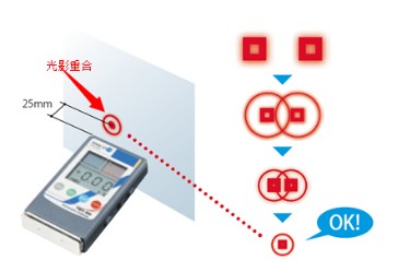 KERUISI/可瑞斯 SIMCOION FMX-004静电场测试仪